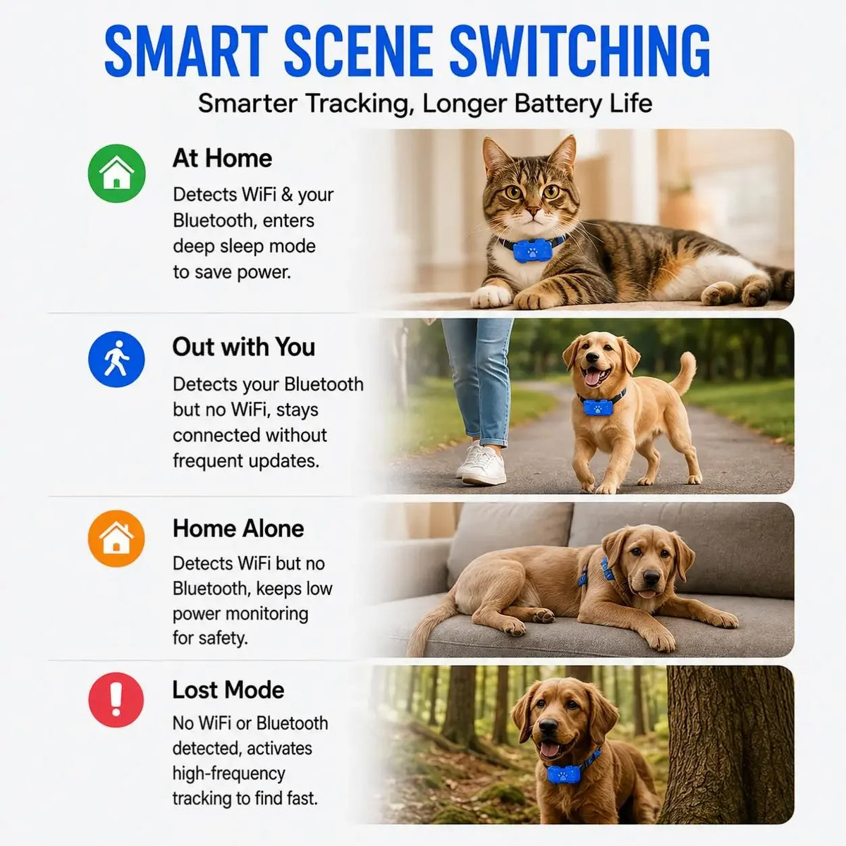GPS Dog Cat 4G Tracker Built-in SIM